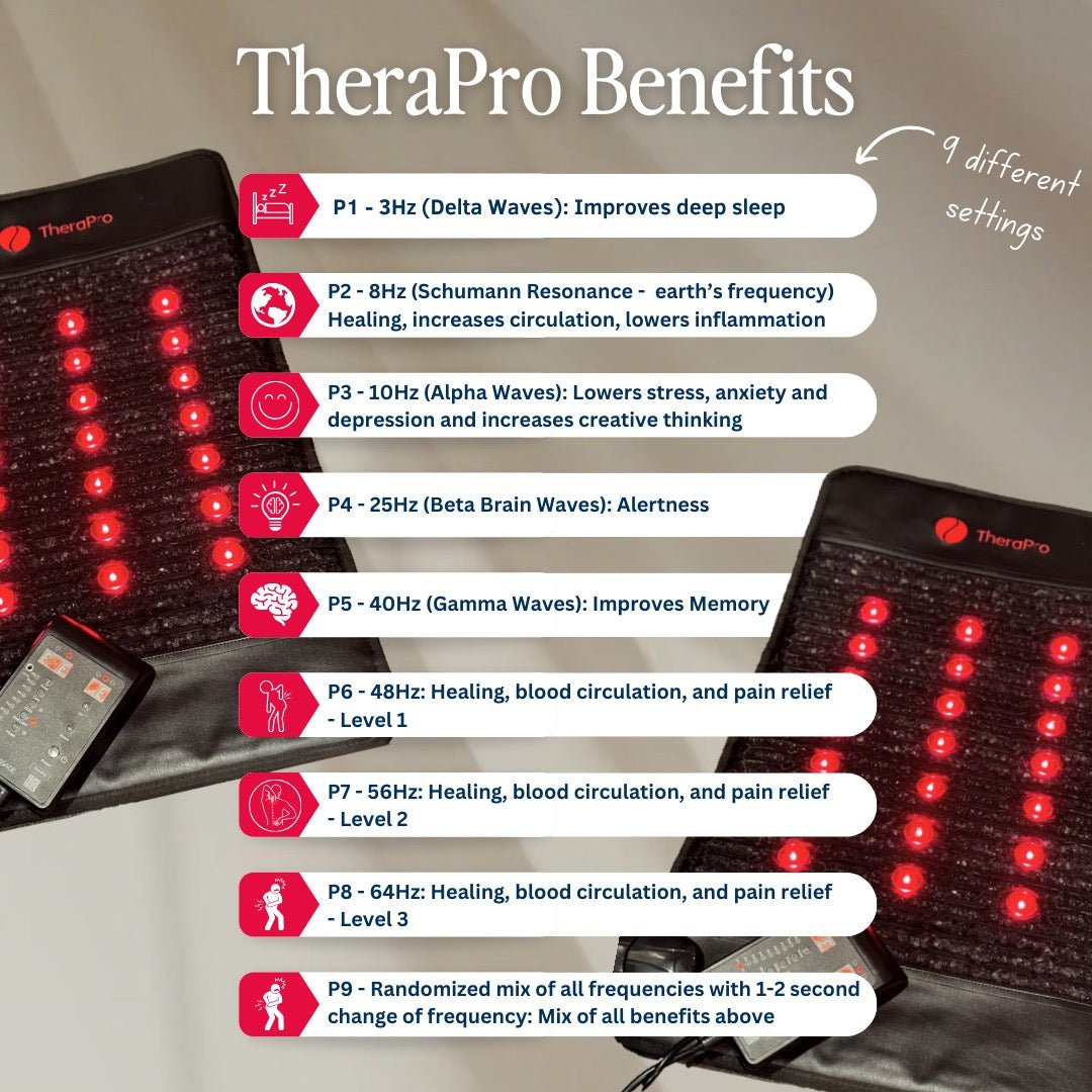 TheraPro PEMF Therapy Pad Large Size | Full Body Infrared, Red Light & TENS | ZNETICS - Znetics EMF Free Therapy Mat - At Home PEMF Mat -- Full Body Infrared Mat