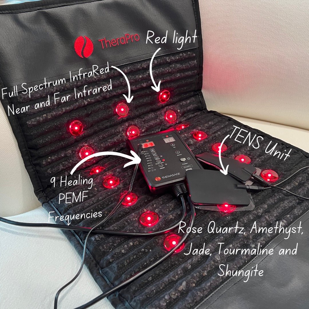 TheraPro PEMF Therapy Pad Large Size | Full Body Infrared, Red Light & TENS | ZNETICS - Znetics EMF Free Therapy Mat - At Home PEMF Mat -- Full Body Infrared Mat